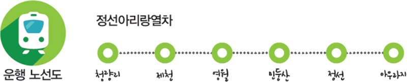 운행 노선도 - 정선아리랑열차 : 청량리, 제천, 영월, 민둥산, 정선, 아우라지