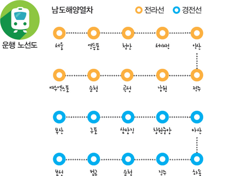 운행 노선도 - 남도해양열차 - 전라선 : 서울, 영등포, 천안, 서대전, 익산, 전주, 남원, 곡성, 순천, 여수엑스포 - 경전선 : 부산, 구포, 삼랑진, 창원중앙, 마산, 하동, 진주, 순천, 벌교, 보성