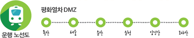 운행 노선도 - 평화열차DMZ : 용산, 서울, 문산, 운천, 임진강, 도라산